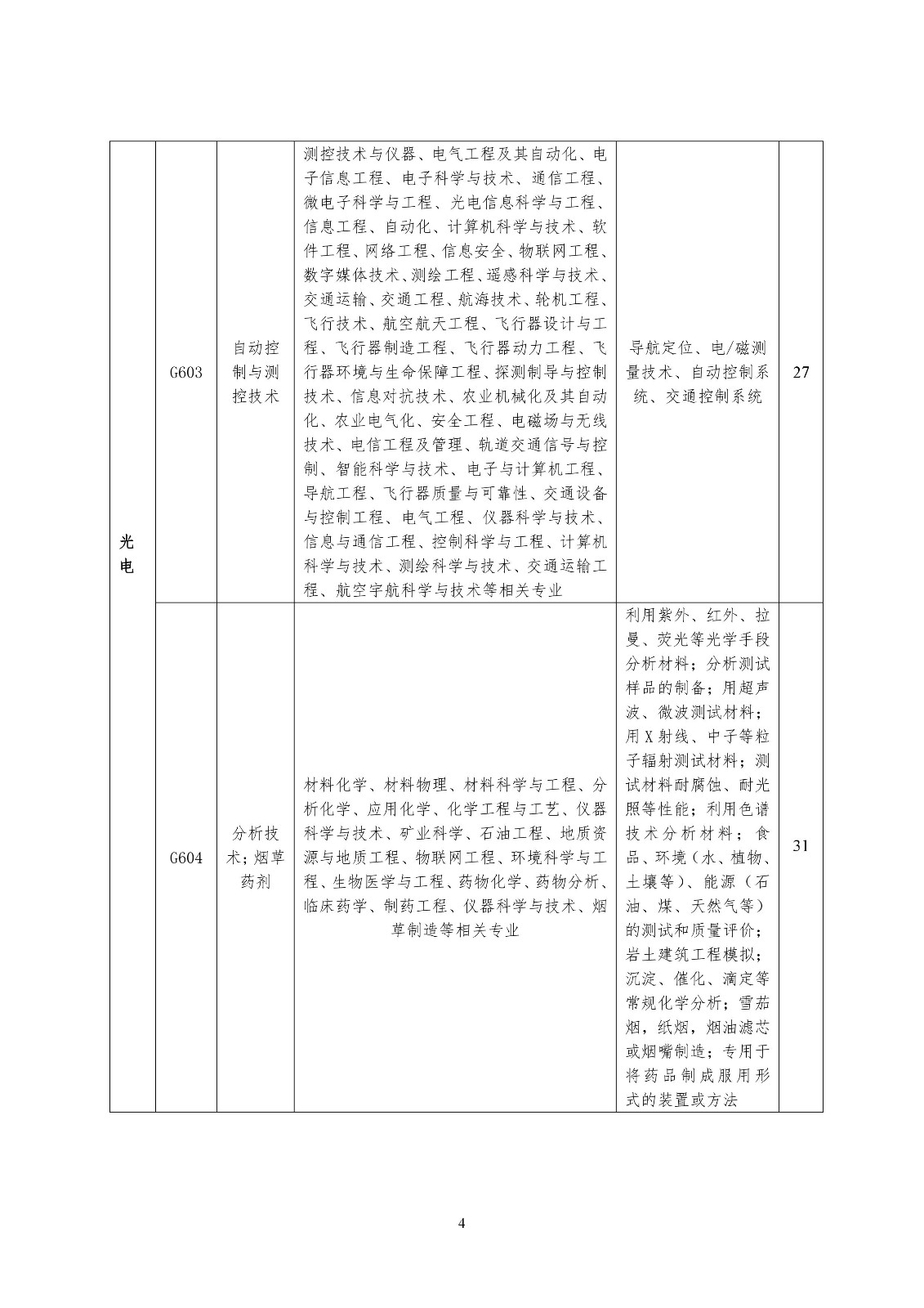 再聘專利審查員1869名！2019年國家知識產(chǎn)權(quán)局專利局春季擴充招聘