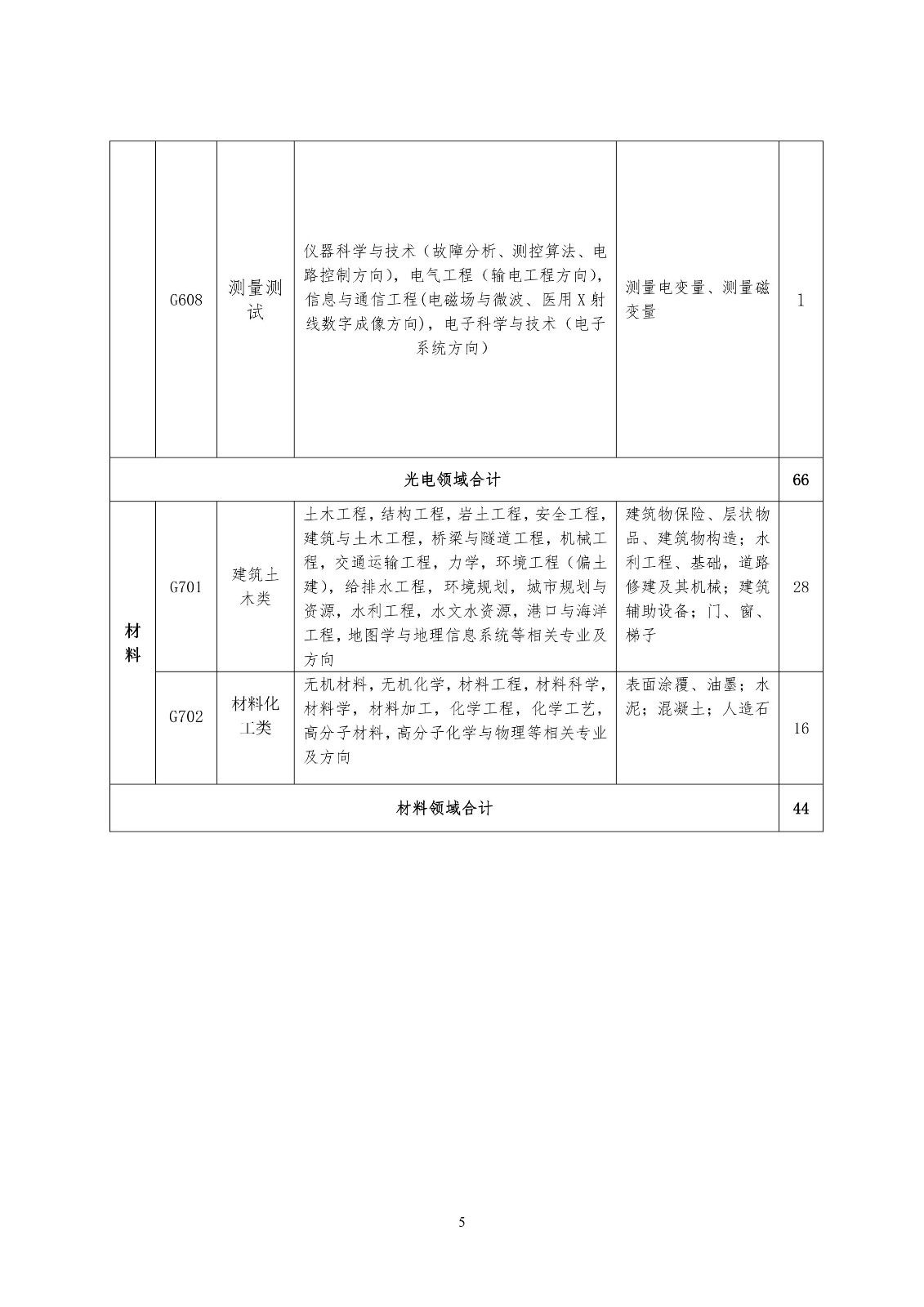 再聘專利審查員1869名！2019年國家知識產(chǎn)權(quán)局專利局春季擴充招聘