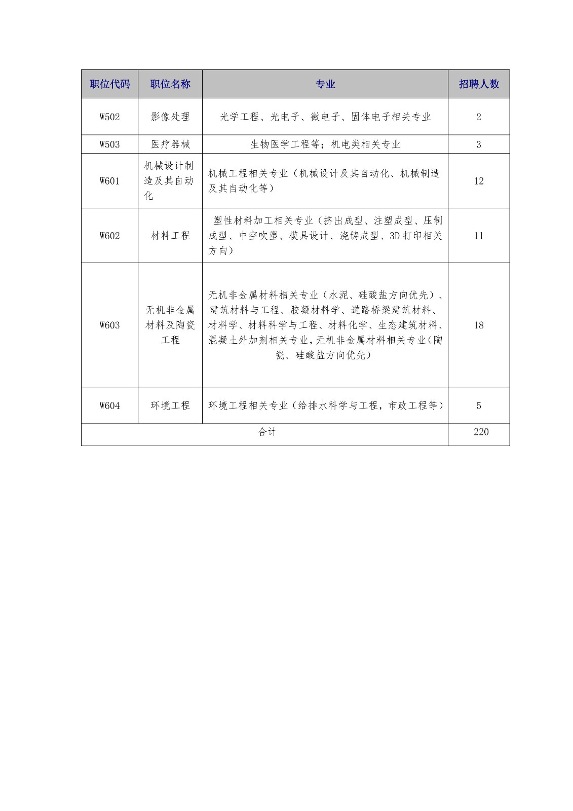 再聘專利審查員1869名！2019年國家知識產(chǎn)權(quán)局專利局春季擴充招聘