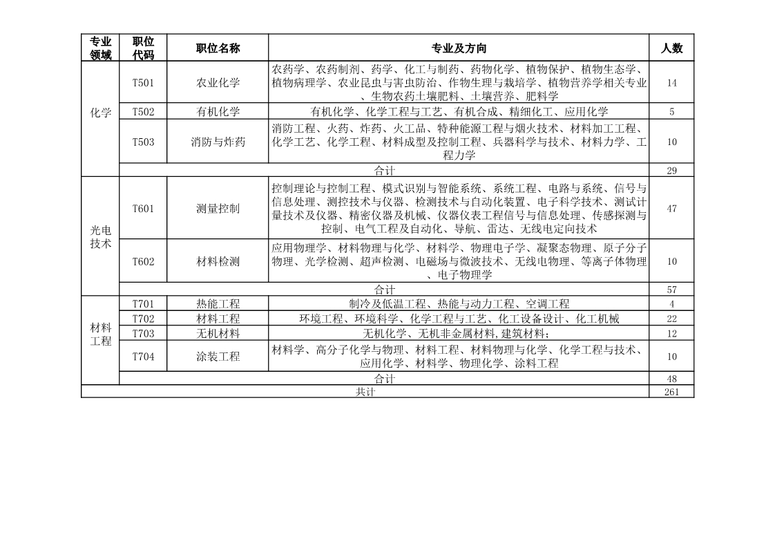 再聘專利審查員1869名！2019年國家知識產(chǎn)權(quán)局專利局春季擴充招聘