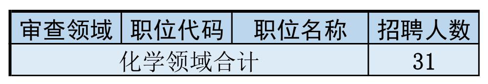 再聘專利審查員1869名！2019年國家知識產(chǎn)權(quán)局專利局春季擴充招聘