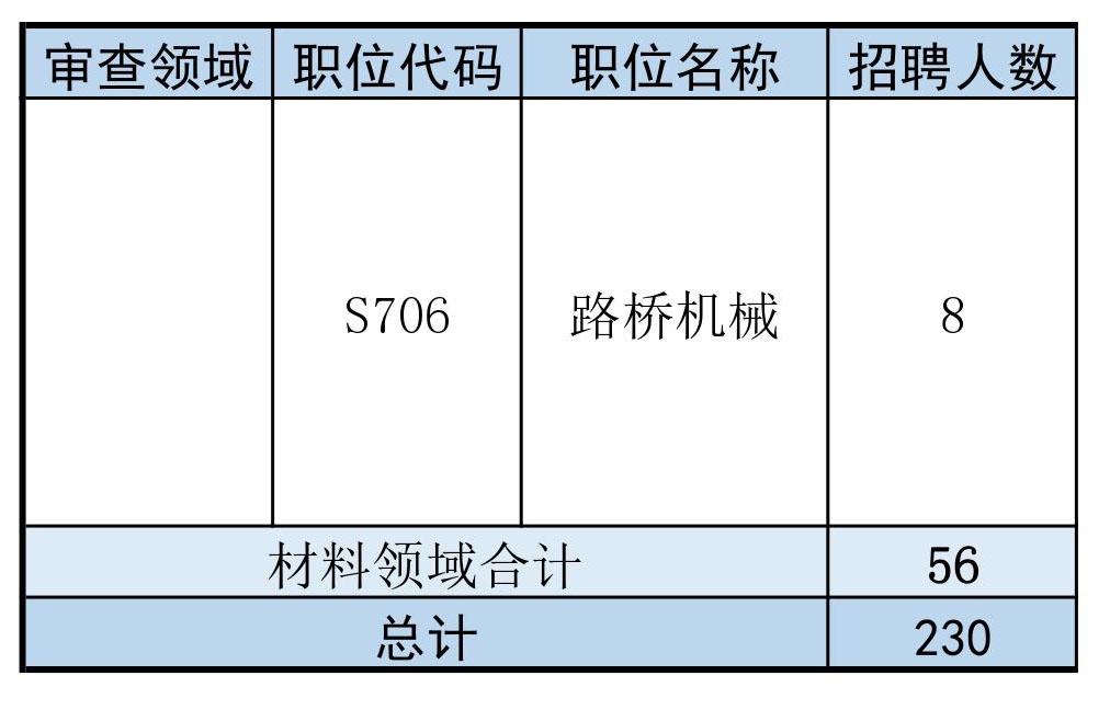 再聘專利審查員1869名！2019年國家知識產(chǎn)權(quán)局專利局春季擴充招聘