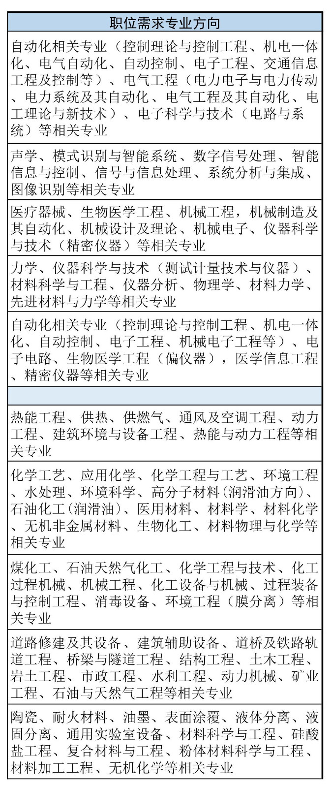 再聘專利審查員1869名！2019年國家知識產(chǎn)權(quán)局專利局春季擴充招聘