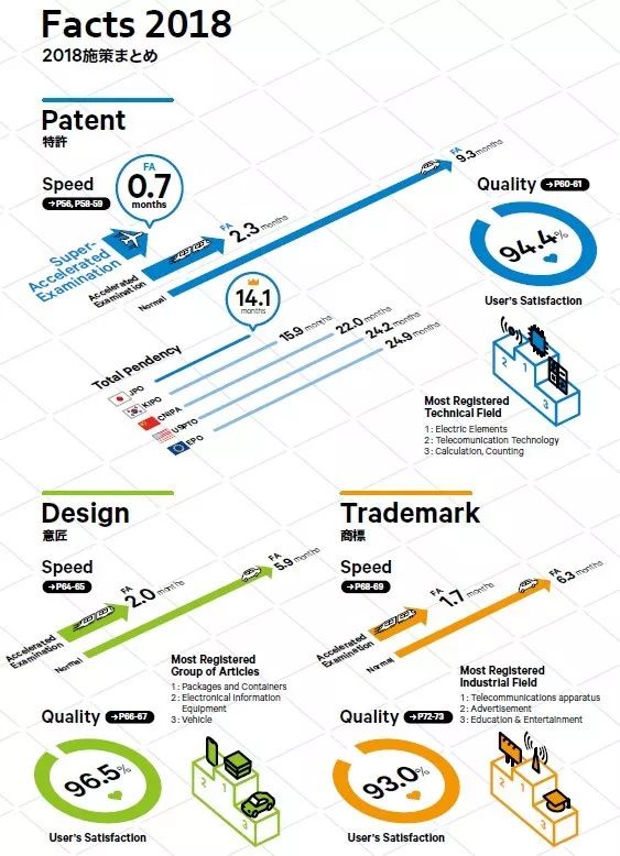 日本發(fā)布2019專(zhuān)利局現(xiàn)狀報(bào)告