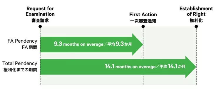 日本發(fā)布2019專(zhuān)利局現(xiàn)狀報(bào)告