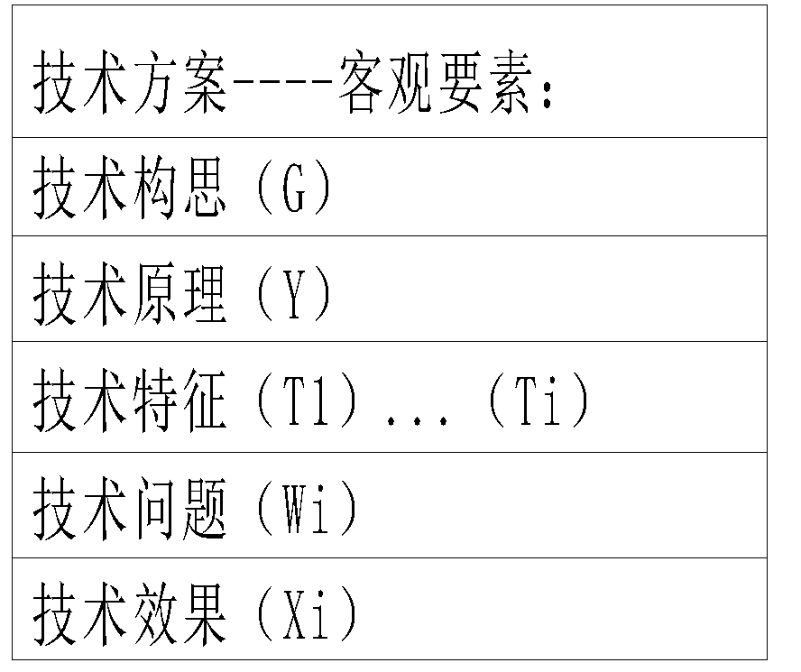 利用法律思維來探討實用新型專利的創(chuàng)造性