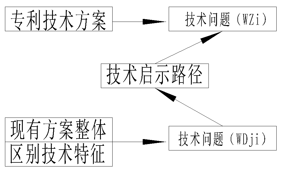 利用法律思維來探討實用新型專利的創(chuàng)造性