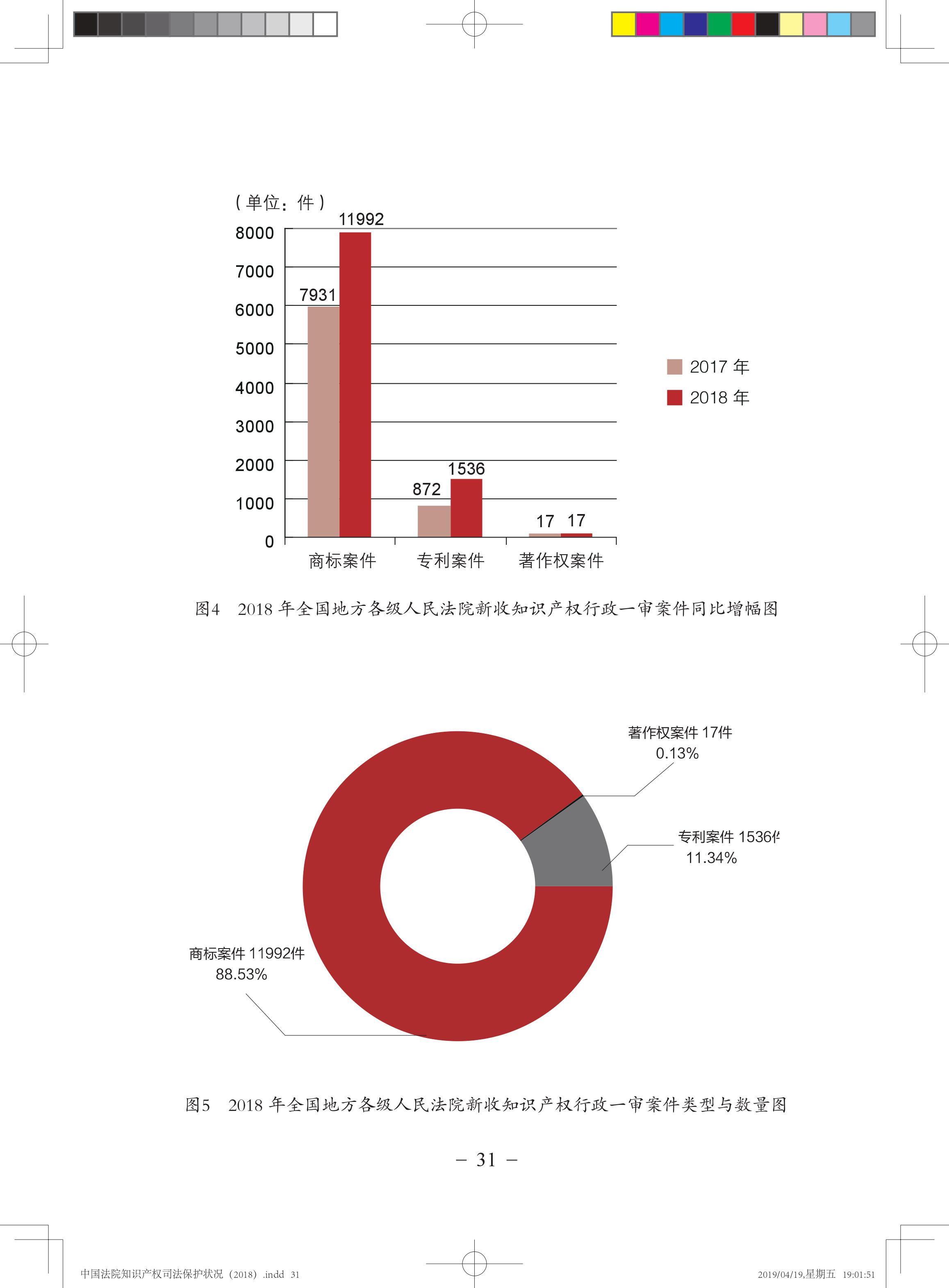 《中國法院知識產(chǎn)權(quán)司法保護(hù)狀況（2018年）》白皮書全文