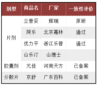 立普妥專利到期后，看中國(guó)“阿托伐他汀”專利發(fā)展