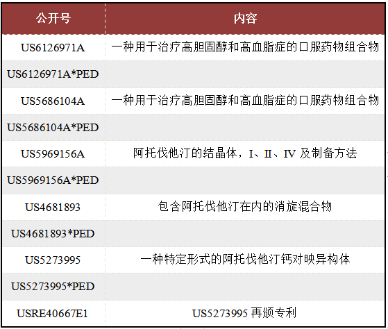 立普妥專利到期后，看中國“阿托伐他汀”專利發(fā)展