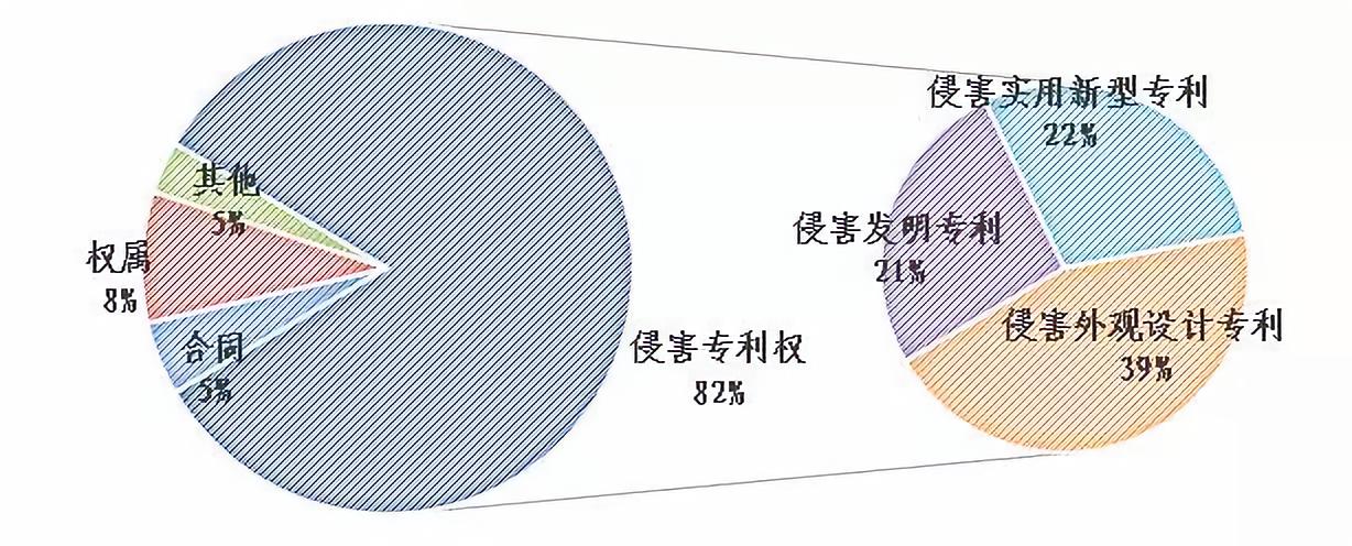 上海知產(chǎn)法院發(fā)布2017-2018年專利案件和計(jì)算機(jī)軟件著作權(quán)案件白皮書及典型案例