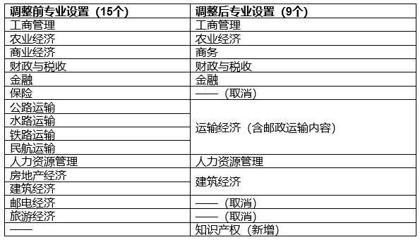 剛剛！人社部：新增知識產(chǎn)權專業(yè)！全國從業(yè)人員規(guī)模超過100萬人