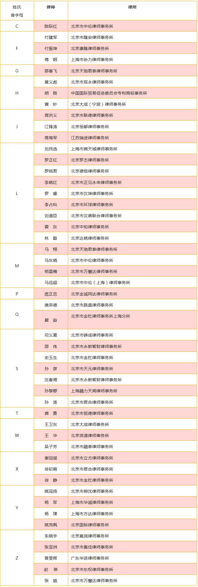 重磅發(fā)布！中國優(yōu)秀知識產(chǎn)權(quán)律師榜TOP50揭曉