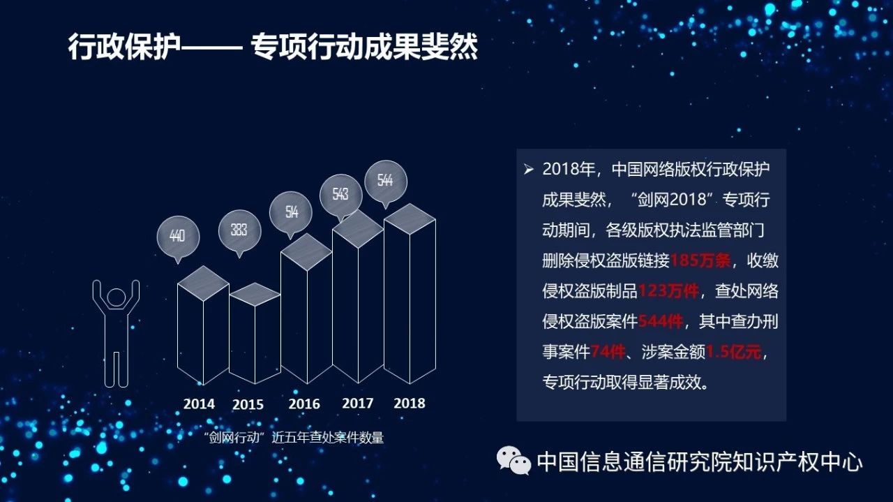 《2018年中國網(wǎng)絡(luò)版權(quán)保護年度報告》發(fā)布（附PPT）