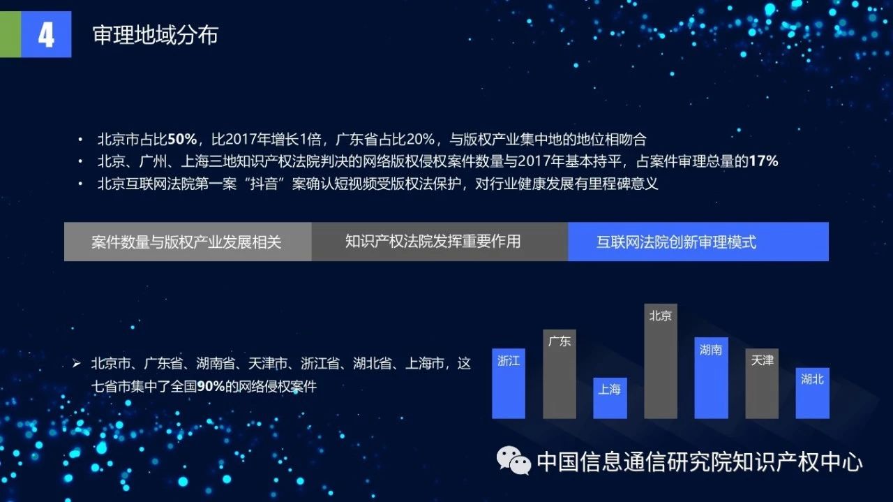 《2018年中國網(wǎng)絡(luò)版權(quán)保護(hù)年度報告》發(fā)布（附PPT）