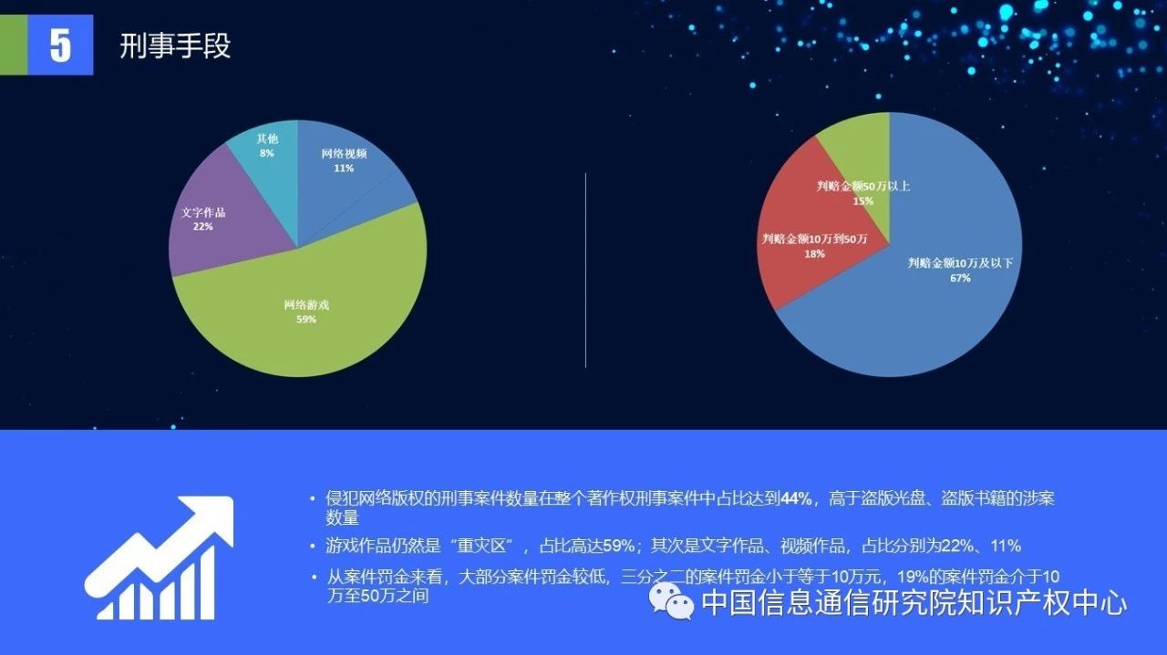 《2018年中國網(wǎng)絡(luò)版權(quán)保護(hù)年度報告》發(fā)布（附PPT）