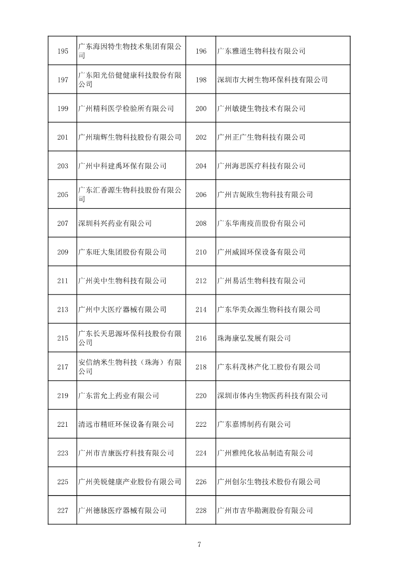 中國(guó)（廣東）知識(shí)產(chǎn)權(quán)保護(hù)中心公布：專利快速預(yù)審技術(shù)領(lǐng)域可參考的分類號(hào)