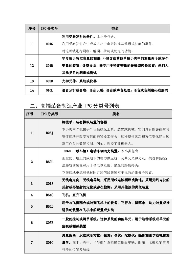 名單公布！北京保護中心專利預審領域專利分類號和預審服務備案單位（北京）