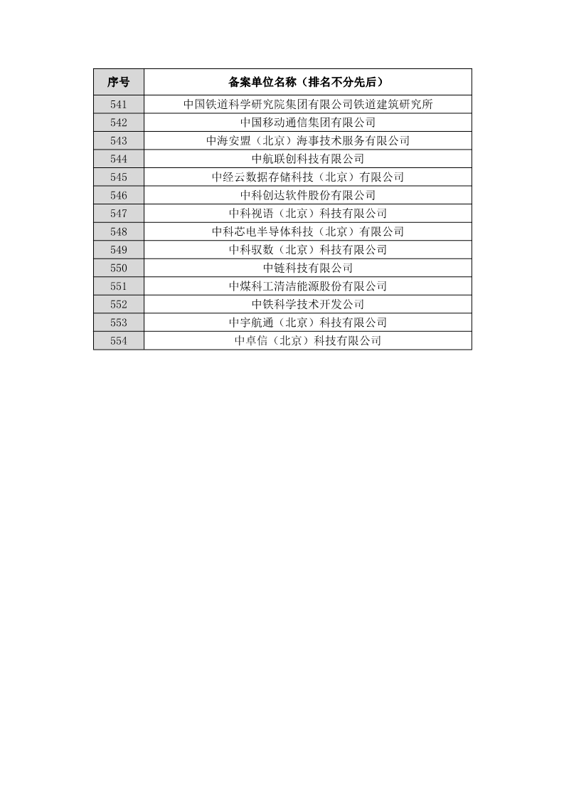 名單公布！北京保護中心專利預審領域專利分類號和預審服務備案單位（北京）