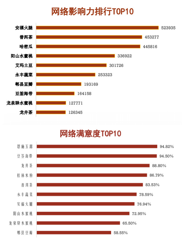 “中國(guó)品牌滿意度洞察主題發(fā)布”媒體見面會(huì)在北京長(zhǎng)陽(yáng)成功舉辦