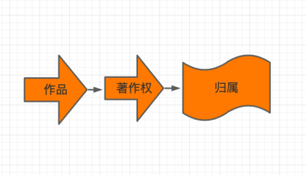 AI版權保衛(wèi)戰(zhàn)：著作權主體是AI還是AI控制者？