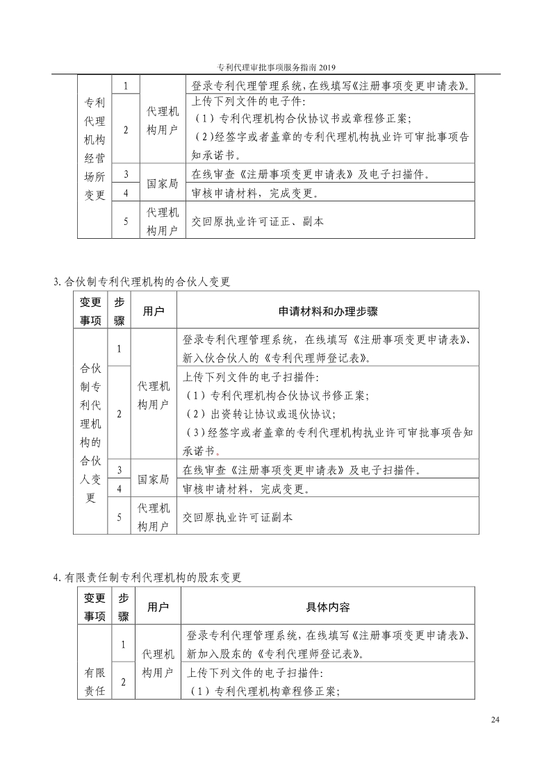 2019最新專利代理審批事項(xiàng)服務(wù)指南公布?。?.31起實(shí)施）