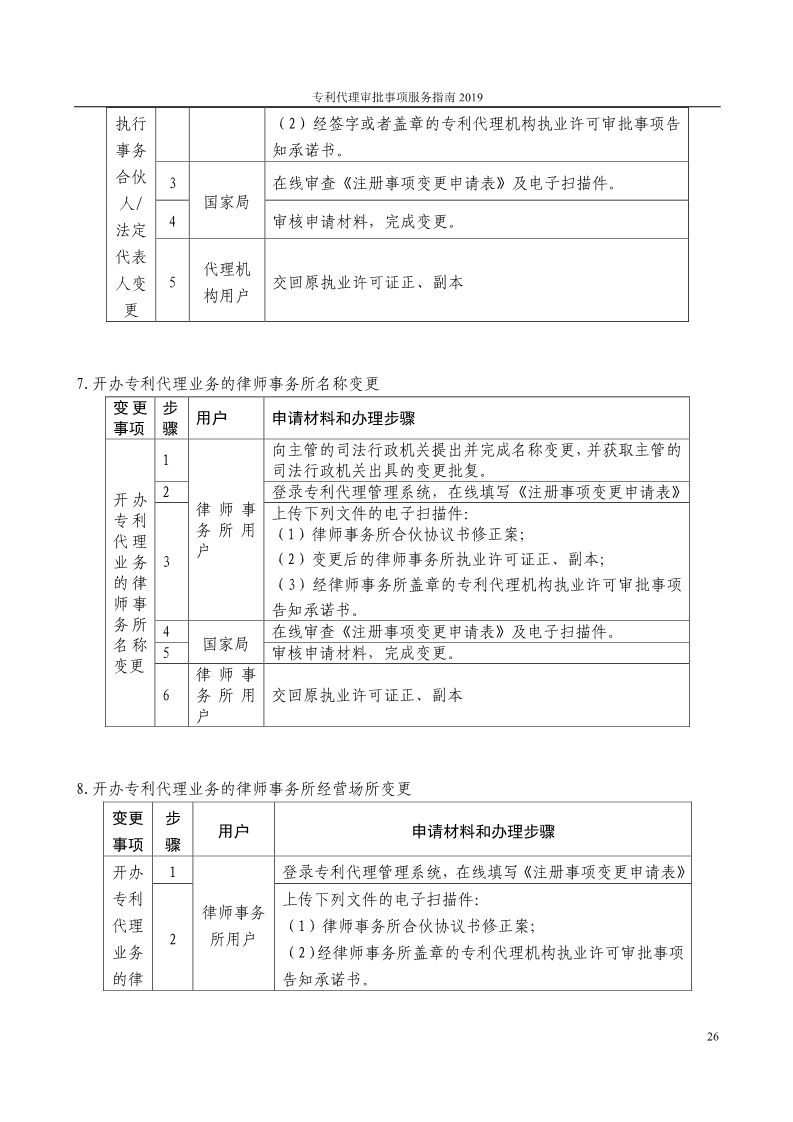 2019最新專利代理審批事項(xiàng)服務(wù)指南公布！（5.31起實(shí)施）