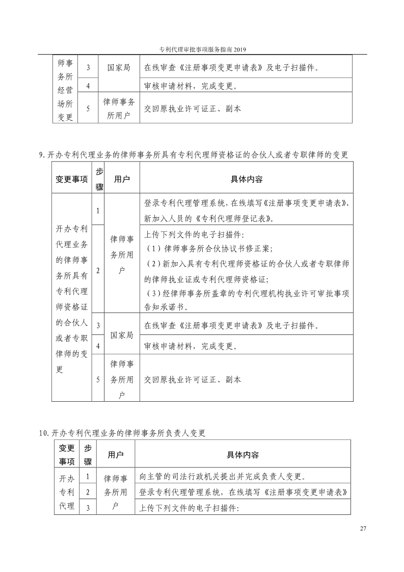 2019最新專利代理審批事項(xiàng)服務(wù)指南公布?。?.31起實(shí)施）