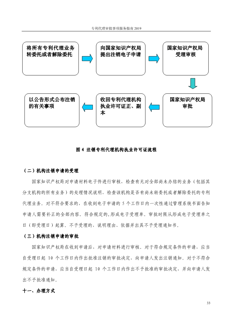 2019最新專利代理審批事項(xiàng)服務(wù)指南公布?。?.31起實(shí)施）