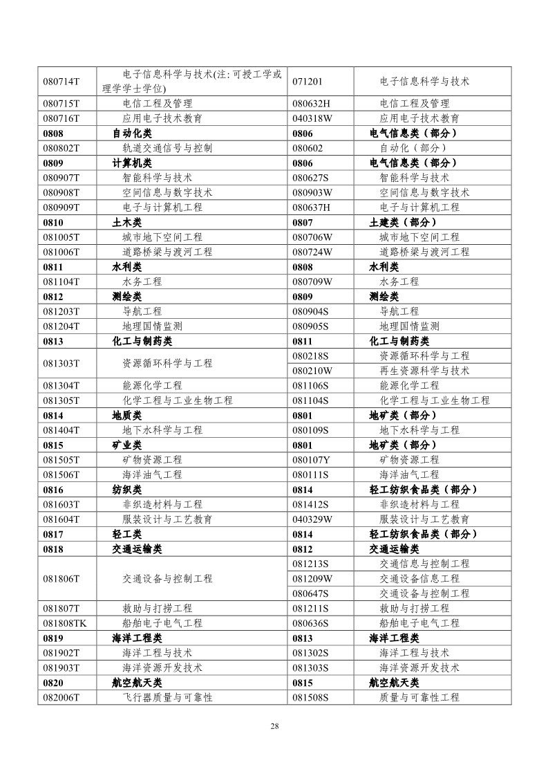 剛剛！國知局發(fā)布《2019年專利代理師資格考試常見問題解答》