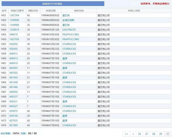 “星巴樂”撞上“星巴克”引紛爭(zhēng)？為了避免被山寨，咖啡巨頭有多拼？