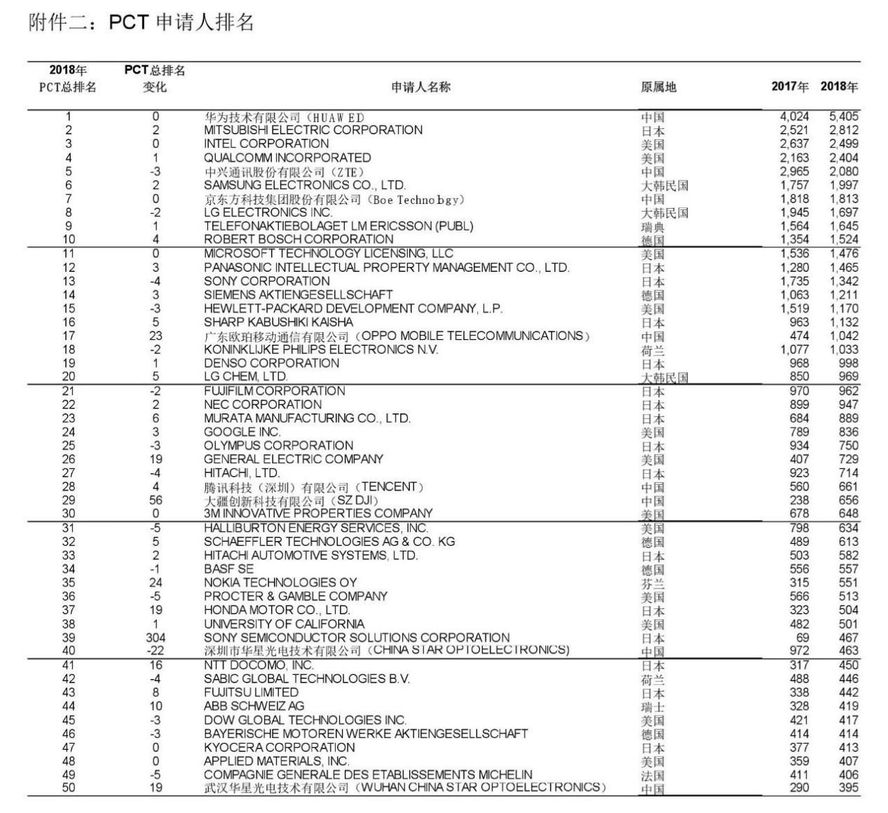 “鴻蒙”刷屏！華為注冊了整本山海經(jīng)？還有饕餮、青牛、白虎