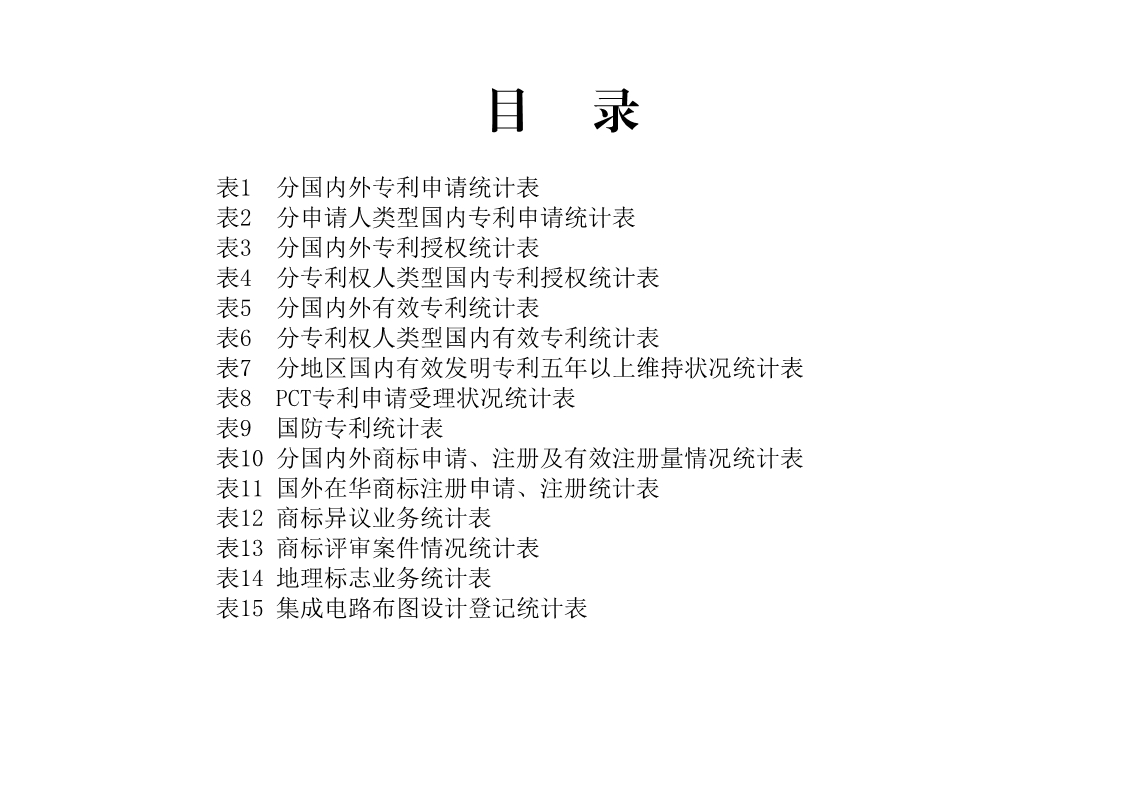 剛剛！國知局發(fā)布「專利、商標(biāo)、地理標(biāo)志」1—4月統(tǒng)計(jì)數(shù)據(jù)