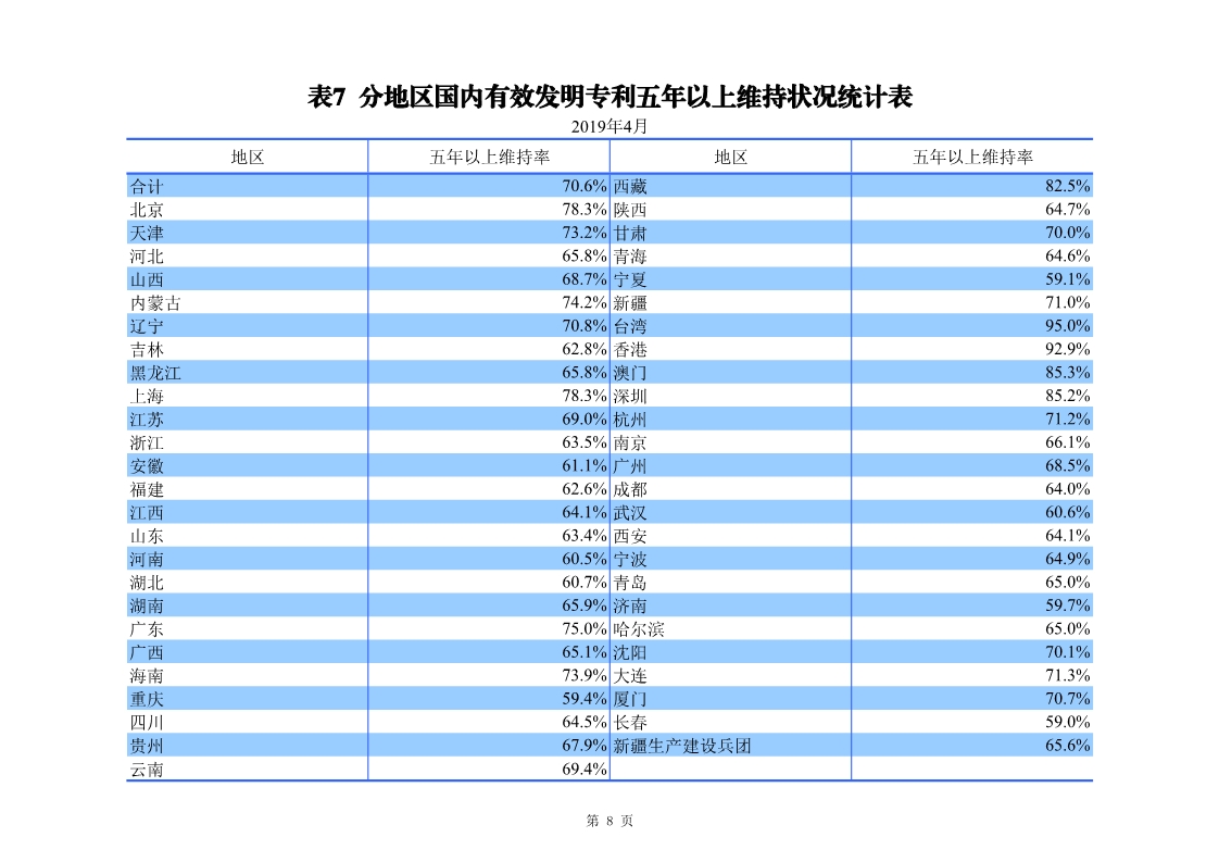 剛剛！國知局發(fā)布「專利、商標(biāo)、地理標(biāo)志」1—4月統(tǒng)計(jì)數(shù)據(jù)