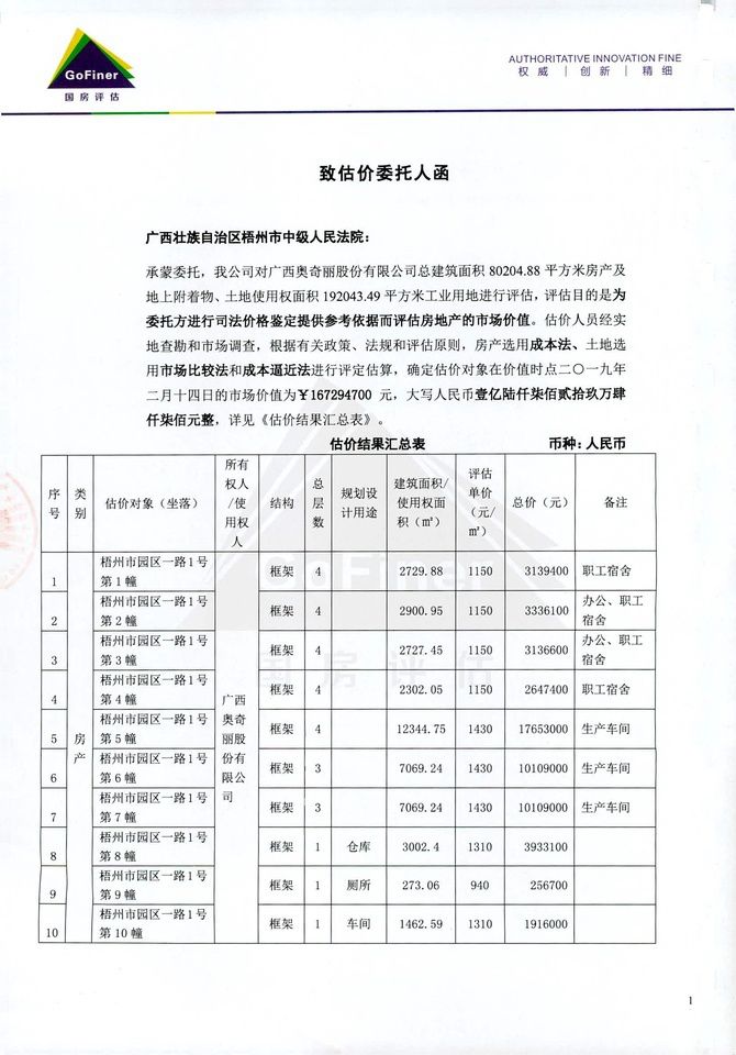 2.3億！“田七”系列商標(biāo)和建筑被高價(jià)拍賣