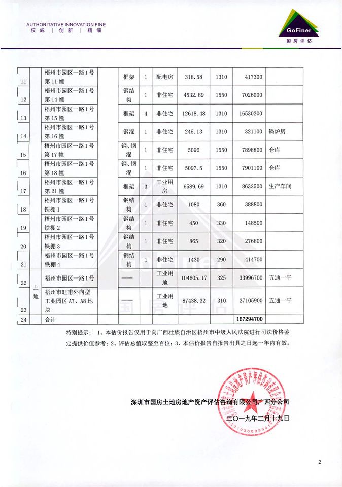 2.3億！“田七”系列商標(biāo)和建筑被高價(jià)拍賣