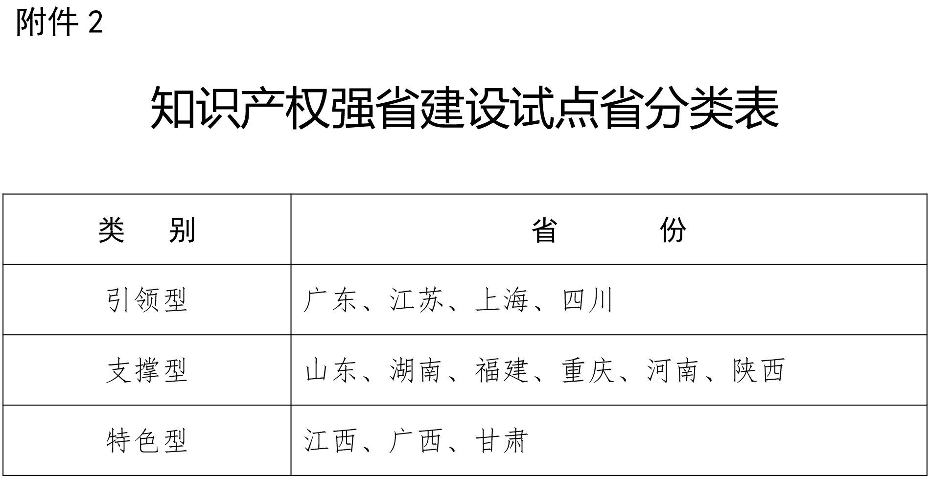 剛剛！國知局發(fā)布2019推動知識產(chǎn)權(quán)高質(zhì)量發(fā)展任務(wù)清單（附分類表）