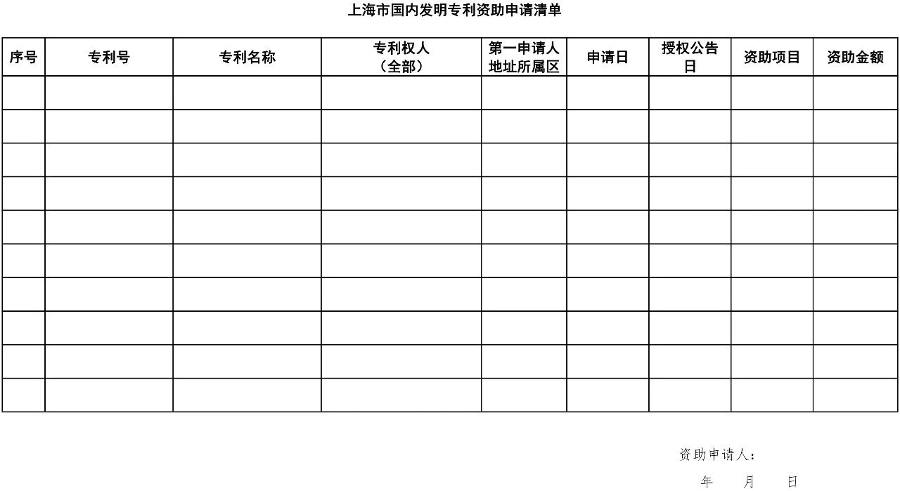 2019.7.1日起施行新《上海市專利一般資助申請指南》（全文）