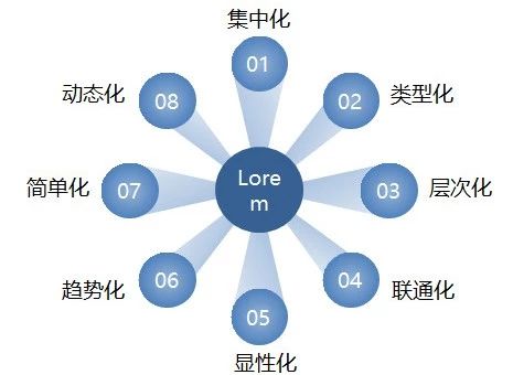 如何構(gòu)建企業(yè)專利信息利用體系？（頂層設(shè)計(jì)+運(yùn)行機(jī)制）