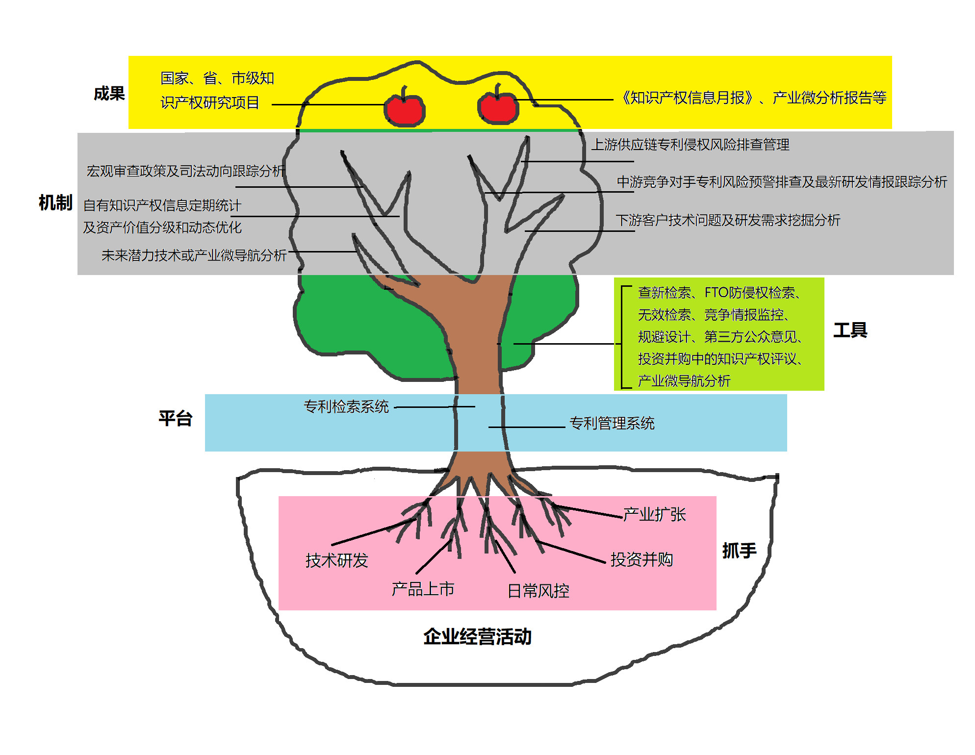 如何構(gòu)建企業(yè)專利信息利用體系？（頂層設(shè)計(jì)+運(yùn)行機(jī)制）