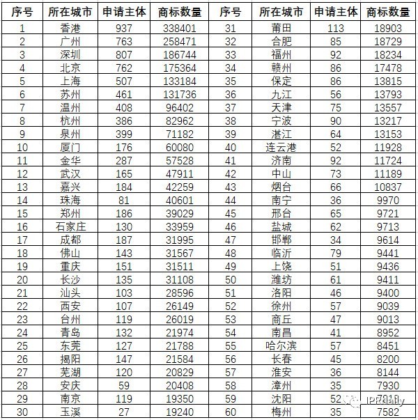 商標(biāo)囤積轉(zhuǎn)讓現(xiàn)狀與未來趨勢分析