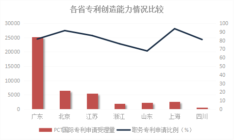 2018年浙江省專利實(shí)力狀況！與廣東、北京、江蘇等六地比較分析