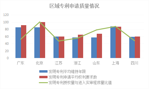 2018年浙江省專利實(shí)力狀況！與廣東、北京、江蘇等六地比較分析