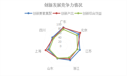 2018年浙江省專利實(shí)力狀況！與廣東、北京、江蘇等六地比較分析