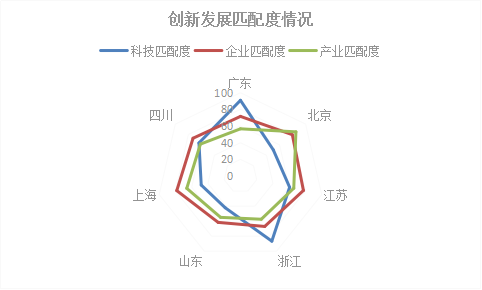 2018年浙江省專利實(shí)力狀況！與廣東、北京、江蘇等六地比較分析