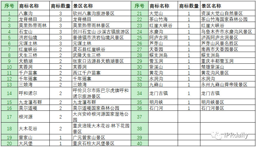 商標(biāo)惡意申請！傍名牌字號與搶注公共資源商標(biāo)行為分析