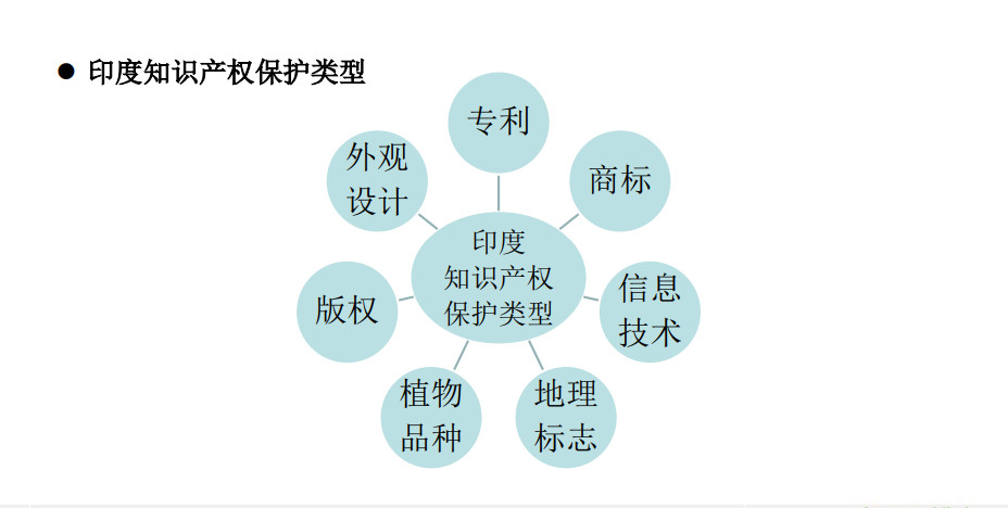 6節(jié)課，全解歐洲、美國(guó)、日本、印度等海外專利申請(qǐng)！