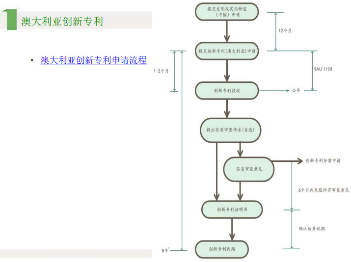 6節(jié)課，全解歐洲、美國(guó)、日本、印度等海外專利申請(qǐng)！