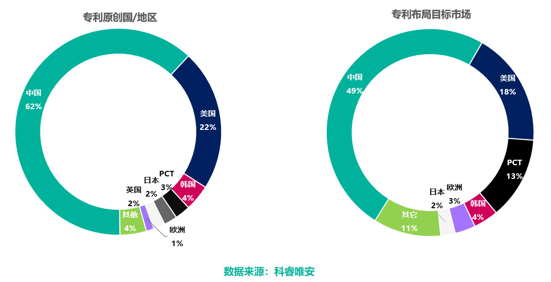 區(qū)塊鏈專利，誰主沉?。? title=