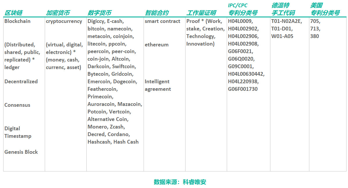 區(qū)塊鏈專利，誰主沉浮？